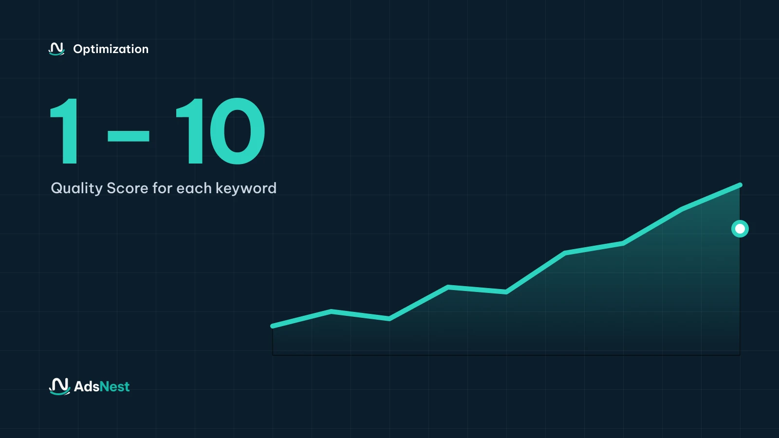 Article cover: Quality Score & landing page experience: how your website affects your ads
