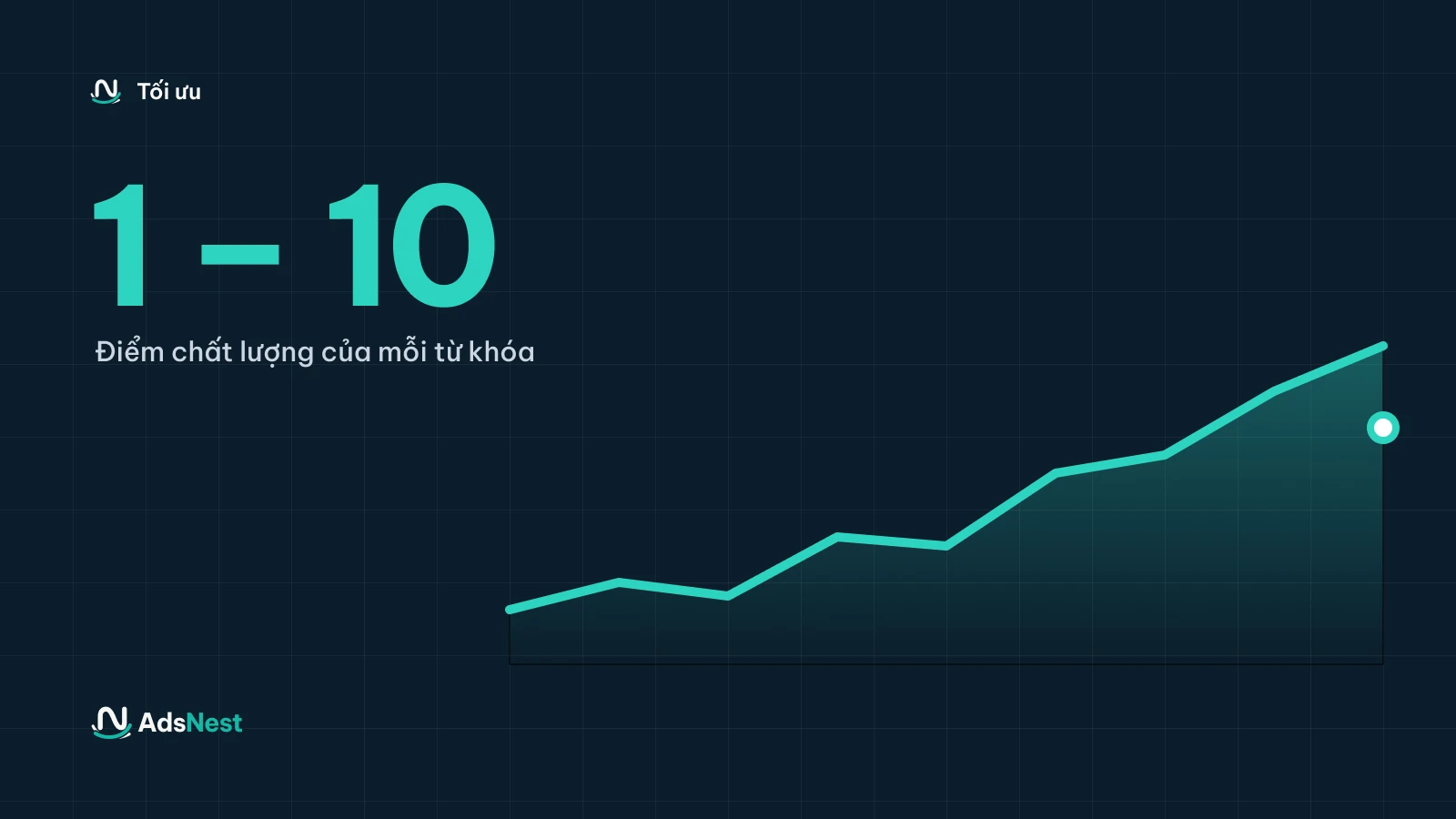 Ảnh bìa bài viết: Điểm chất lượng & trải nghiệm trang đích: website ảnh hưởng quảng cáo thế nào?