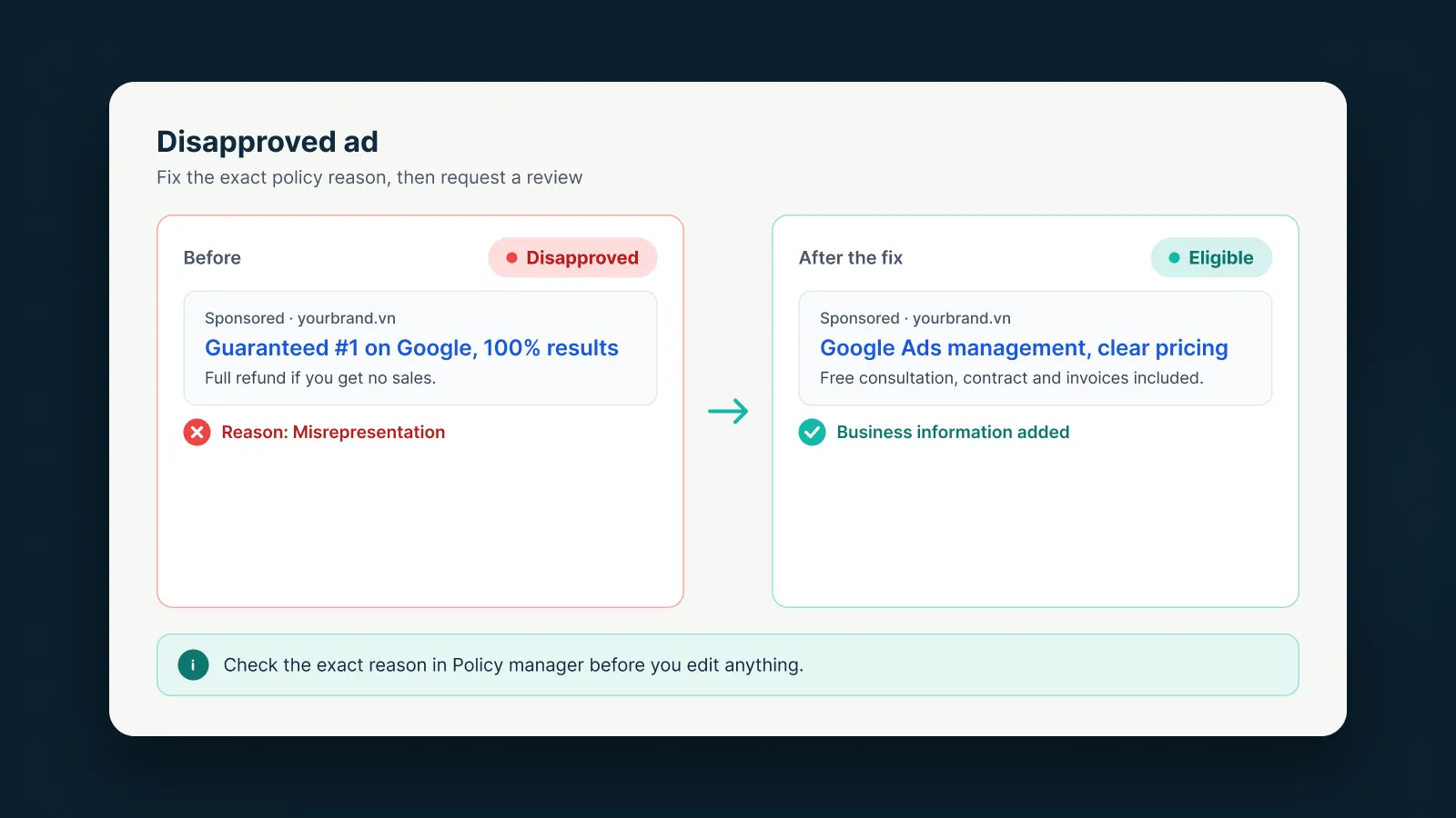 An ad before and after the fix
