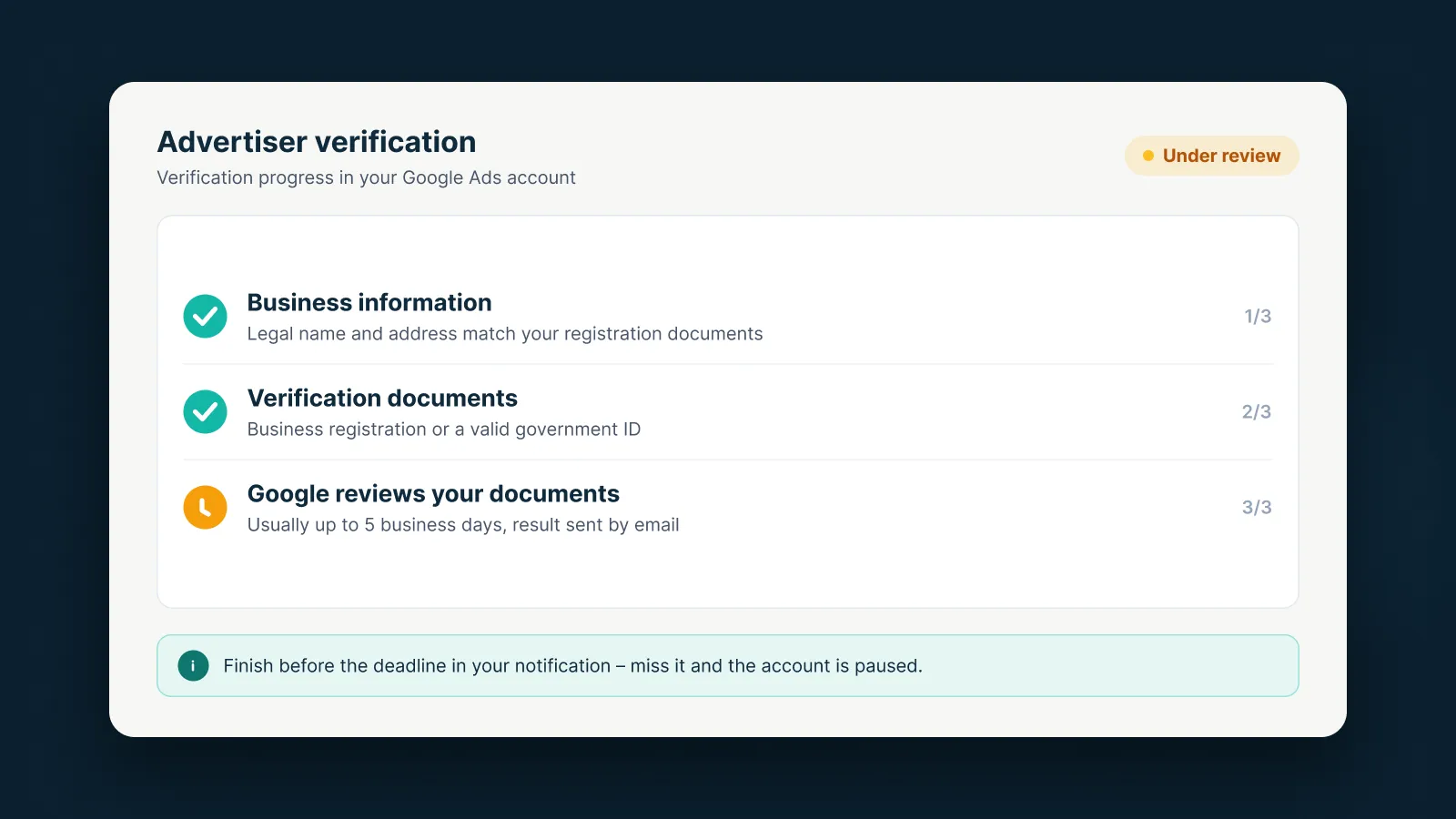 Advertiser verification progress